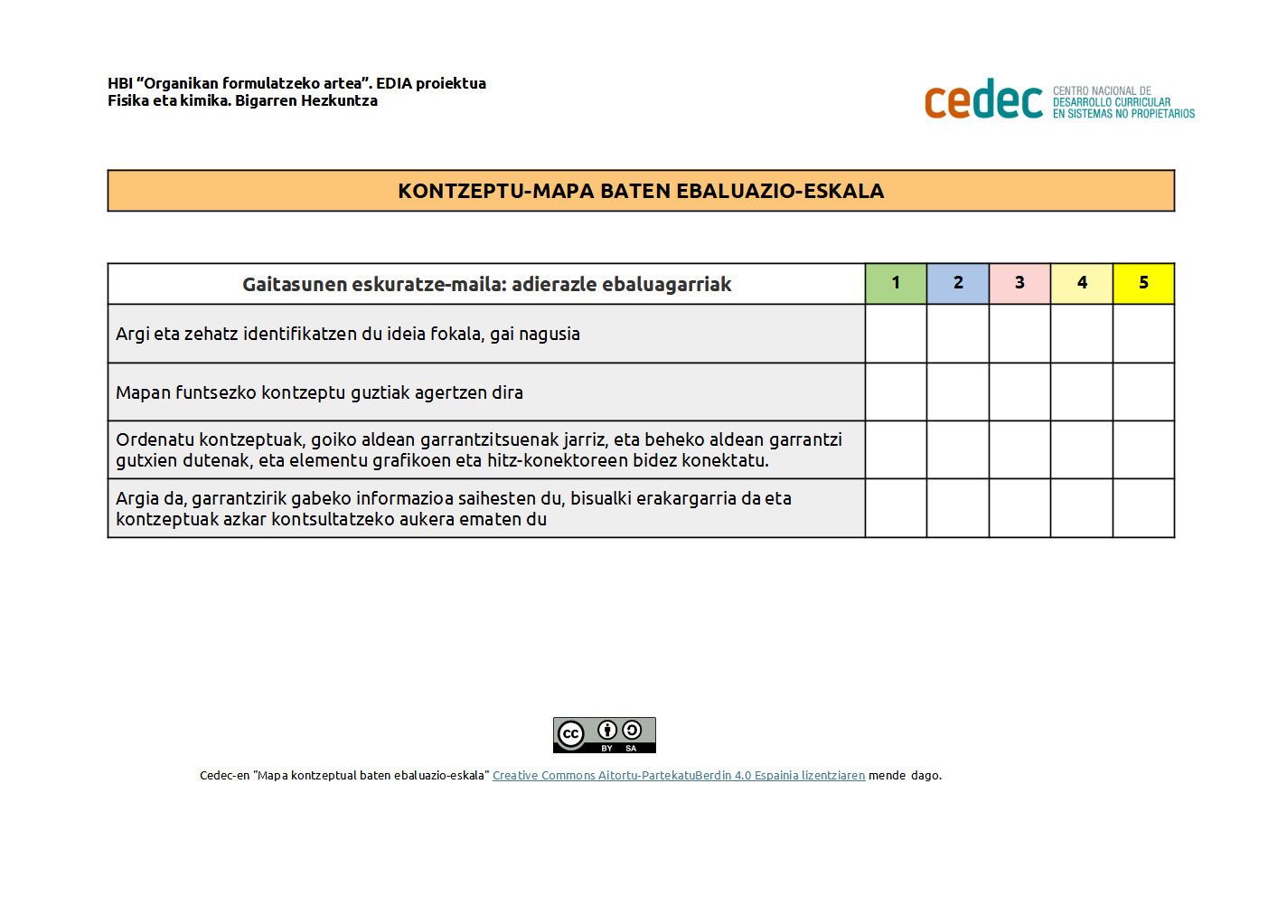 Imagen de Kontzeptu-mapa baten ebaluazio-eskala