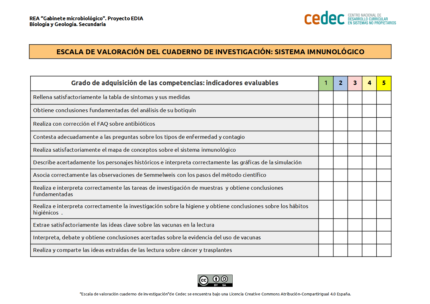 Imagen de Escala de evaluación del cuaderno de investigación: sistema inmunológico