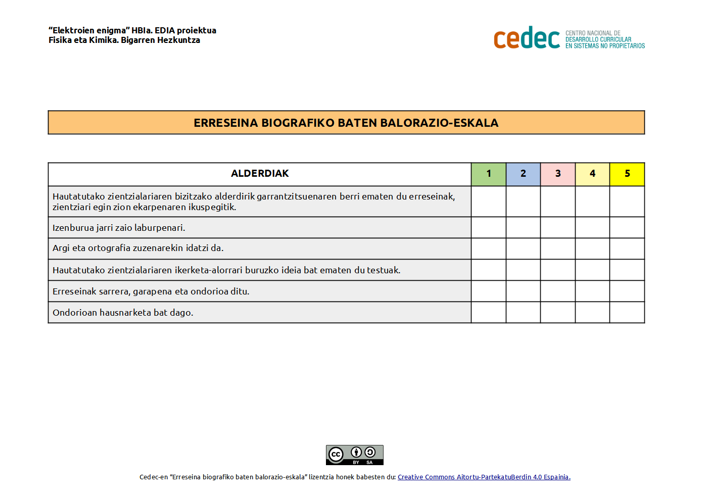 Imagen de Erreseina bibliografikoa balioesteko eskala