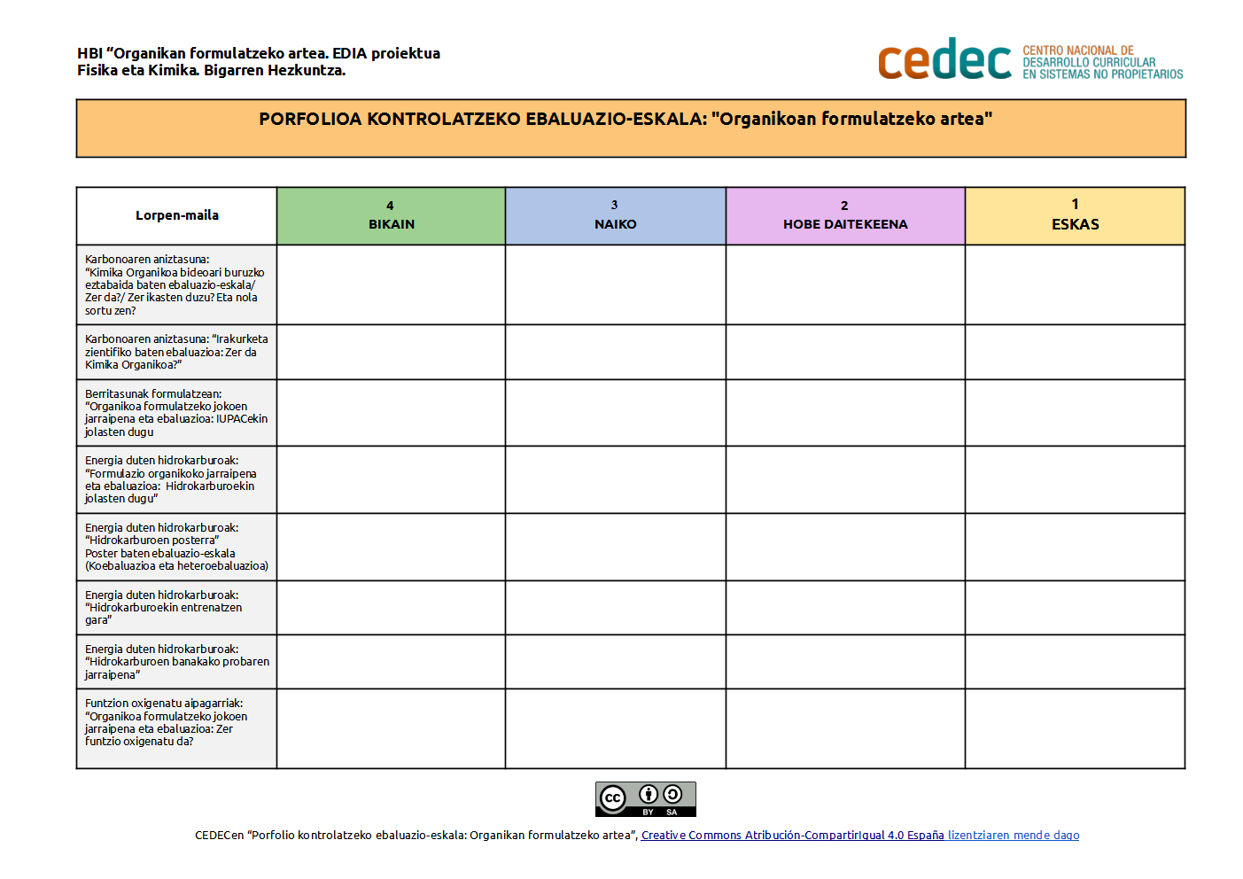 Imagen de «Organikoan formulatzeko artea» porfolioaren kontrol-ebaluazioaren eskala