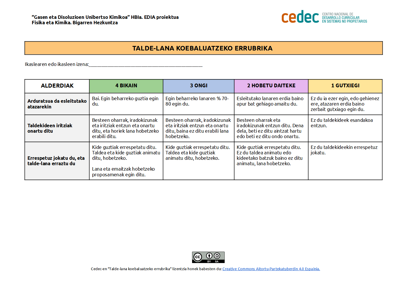 Imagen de Talde-lana koebaluatzeko errubrika