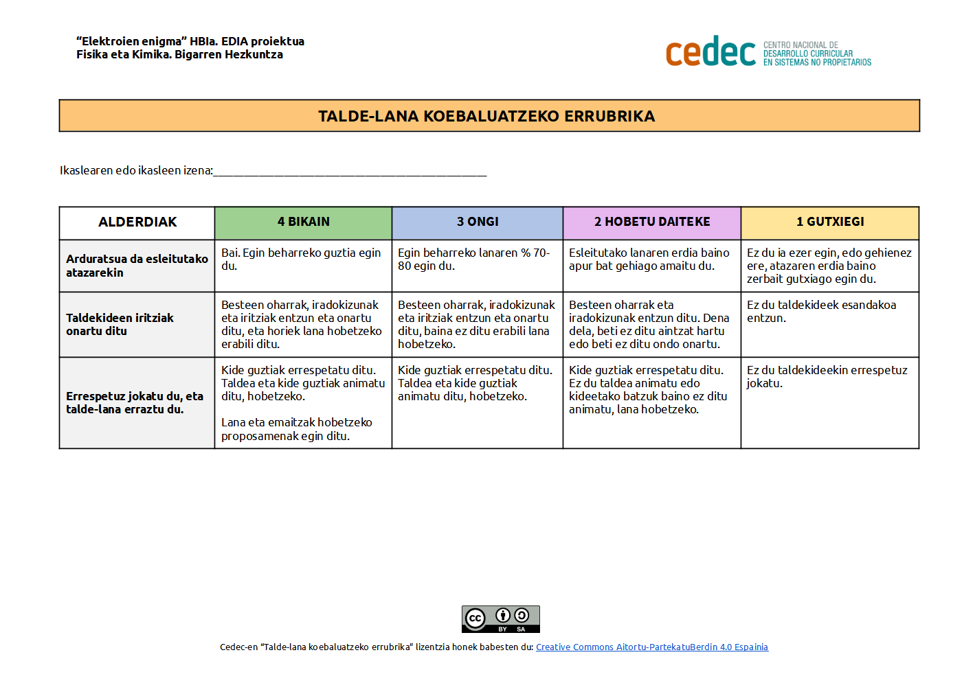 Imagen de Talde-lana batera ebaluatzeko