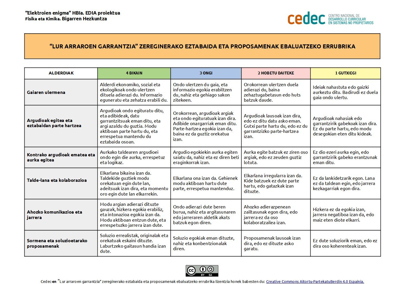 Imagen de “Lur arraroen garrantzia” eztabaida eta proposamenak ebaluatzeko errubrika