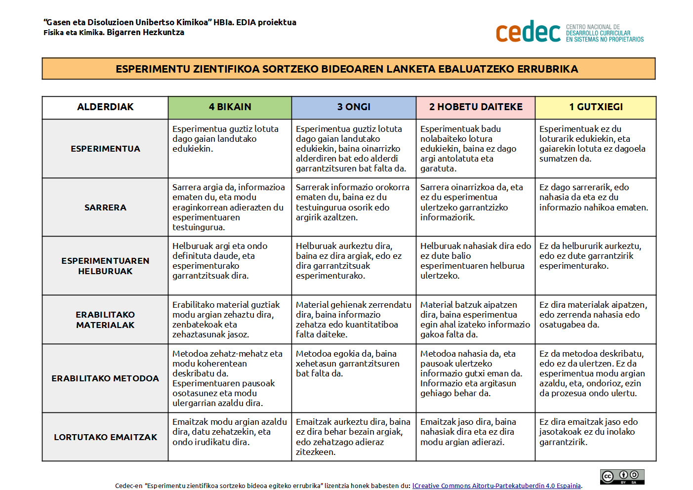 Imagen de Esperimentu zientifiko bat sortzeko bideo baten ebaluazio errubrikari