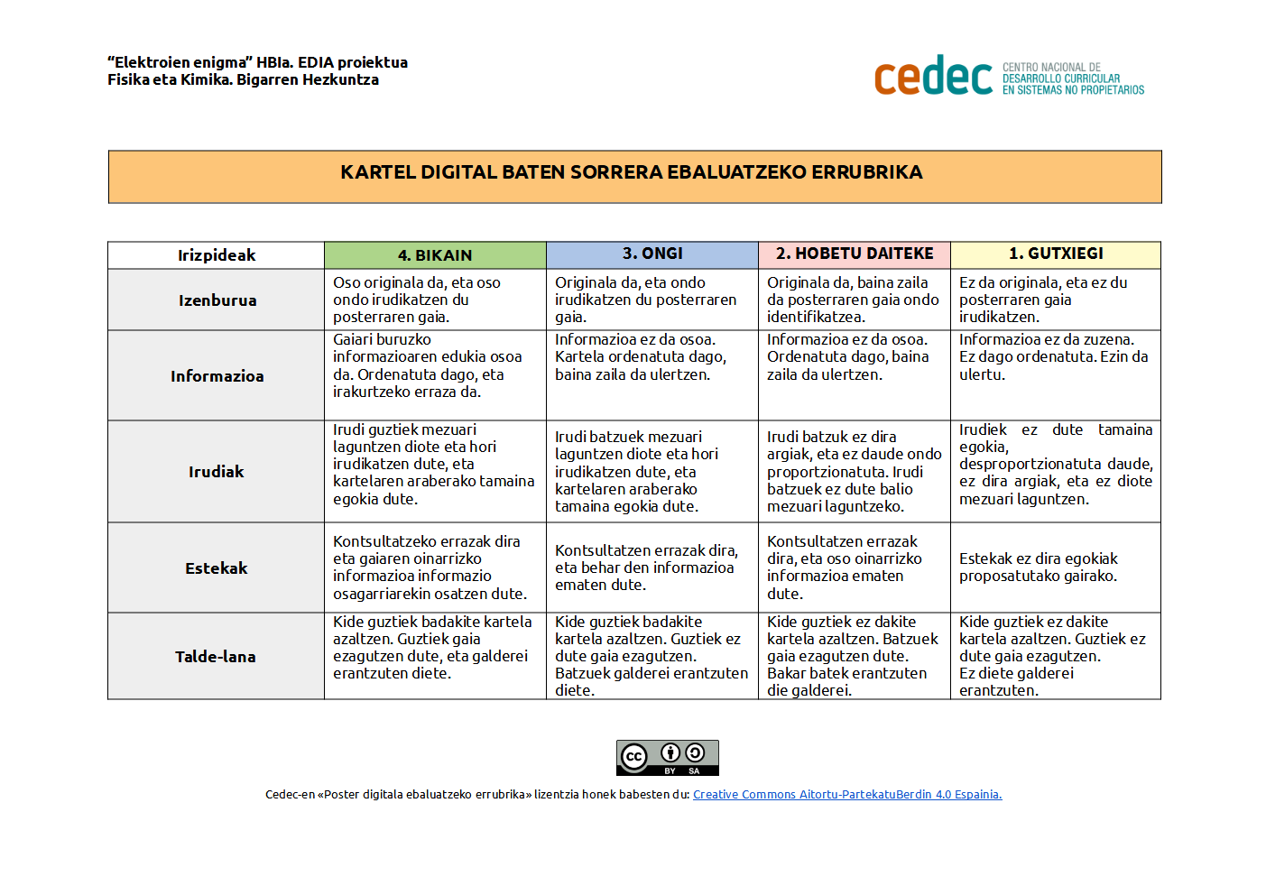 Imagen de Kartel digitala balioesteko rubrika