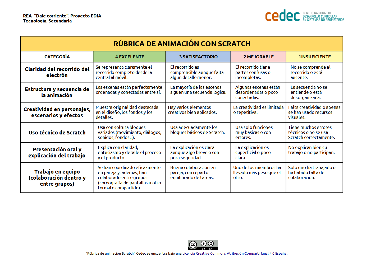 Imagen de Rúbrica de tarea de «Animación con Scratch»