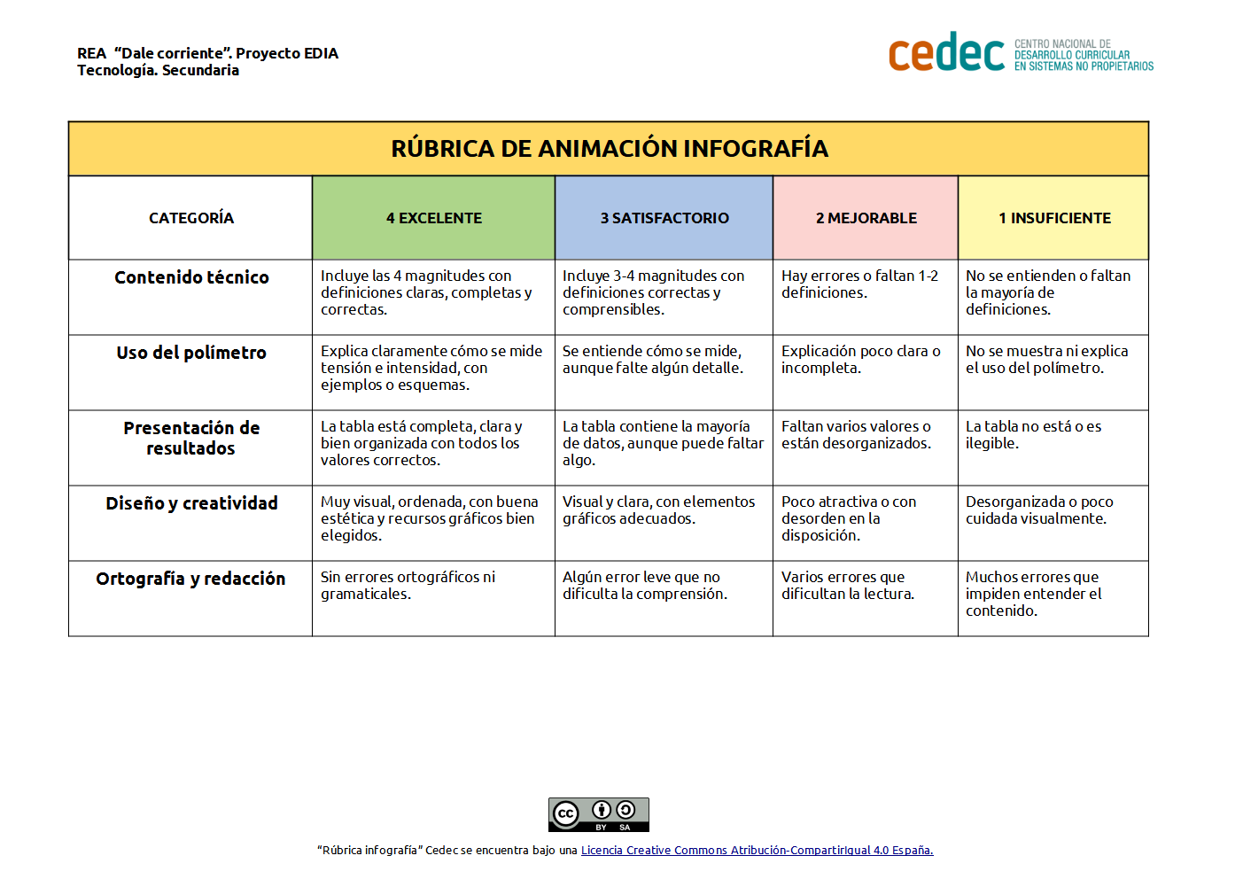Imagen de Rúbrica para evaluar la infografía