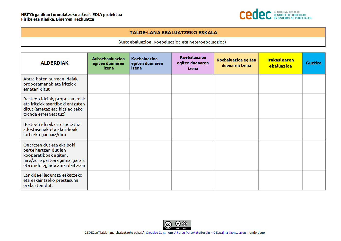 Imagen de Talde-lanerako balorazio-eskala