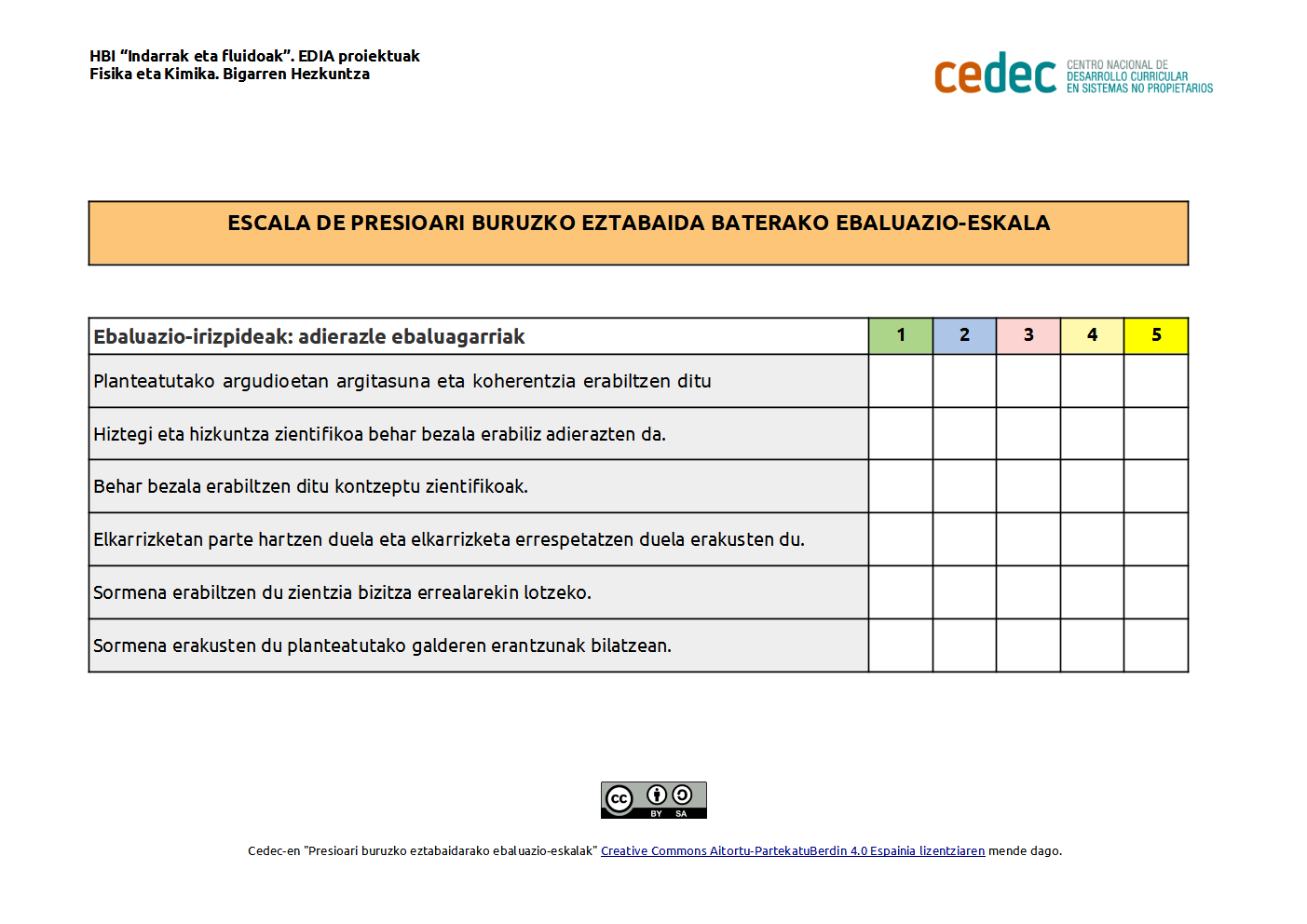 Imagen de Presioari buruzko eztabaida egiteko ebaluazio-eskala