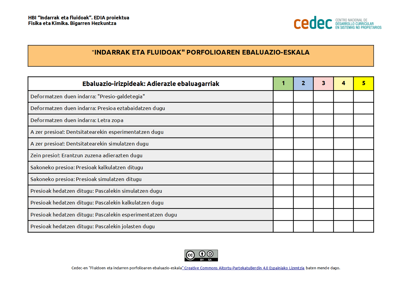 Imagen de «Indarrak eta fluidoak» porfolioaren ebaluazio-eskala