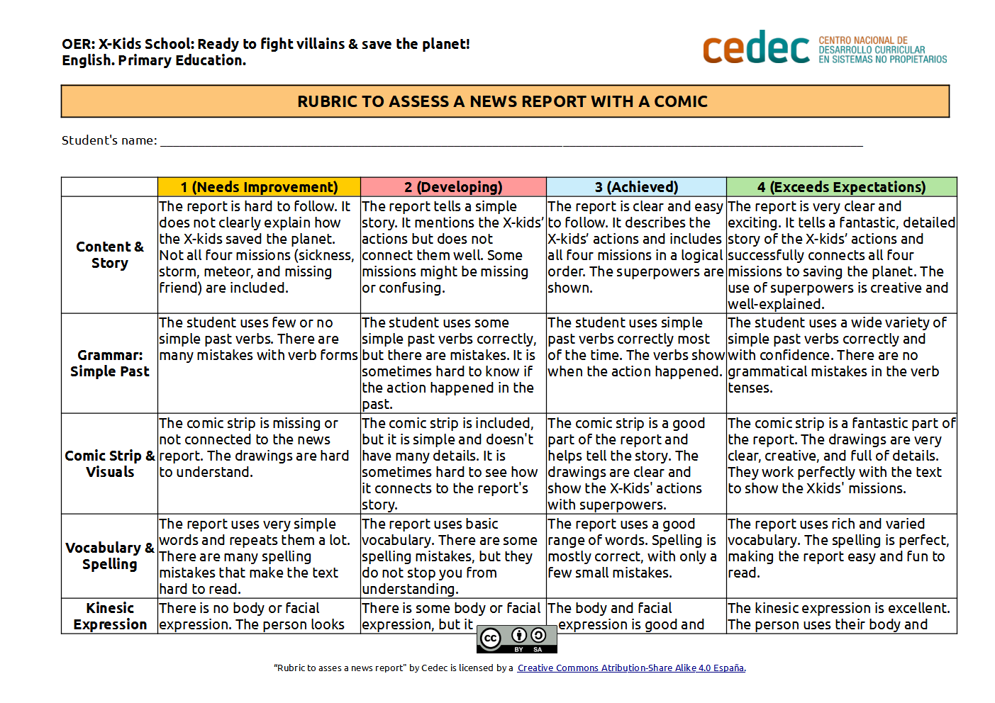 Imagen de Rubric to assess a news report