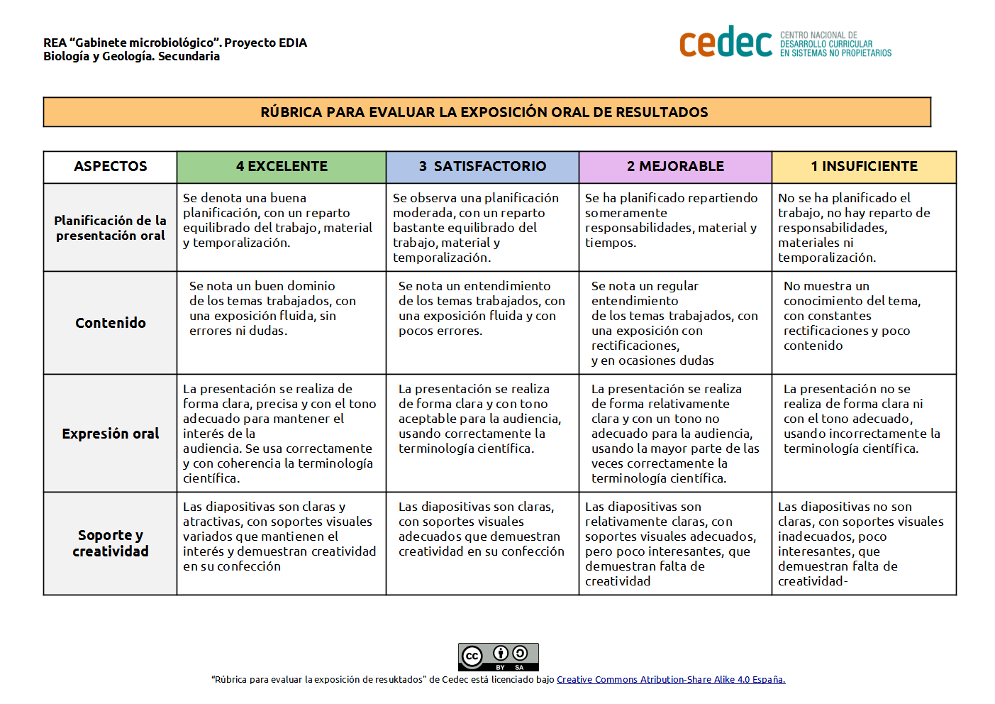 Imagen de Rúbrica de evaluación de la exposición oral de resultados