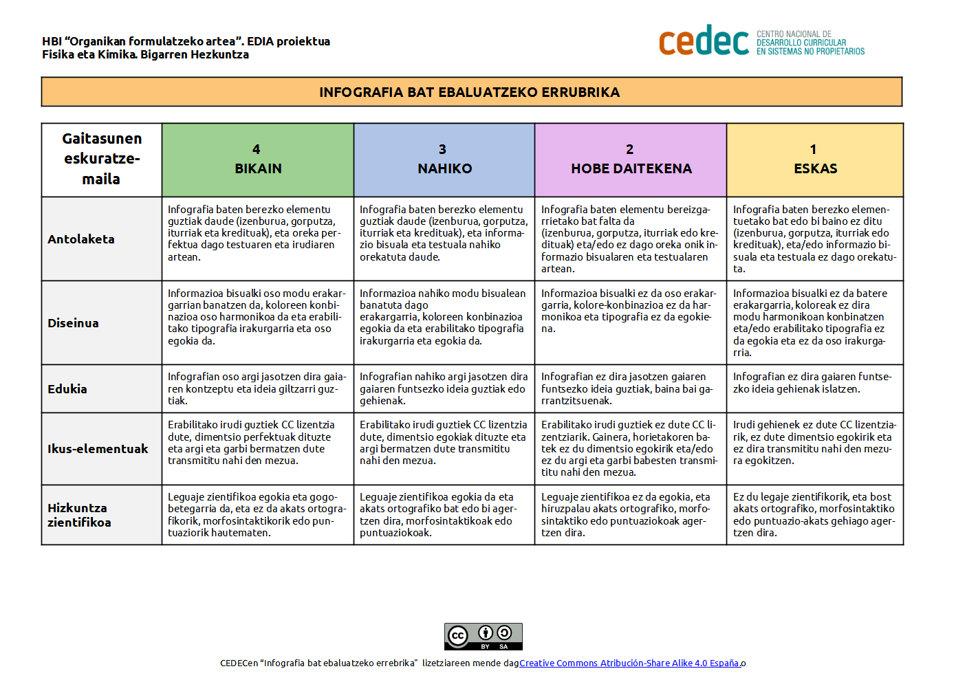 Imagen de Infografia bat ebaluatzeko errubrika