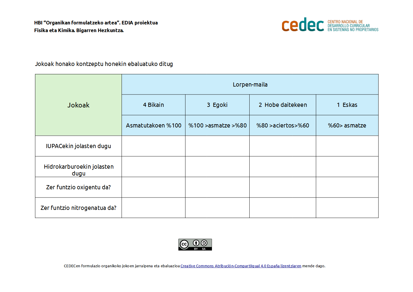 Imagen de Organikoa formulatzeko jokoen jarraipena eta ebaluazioa