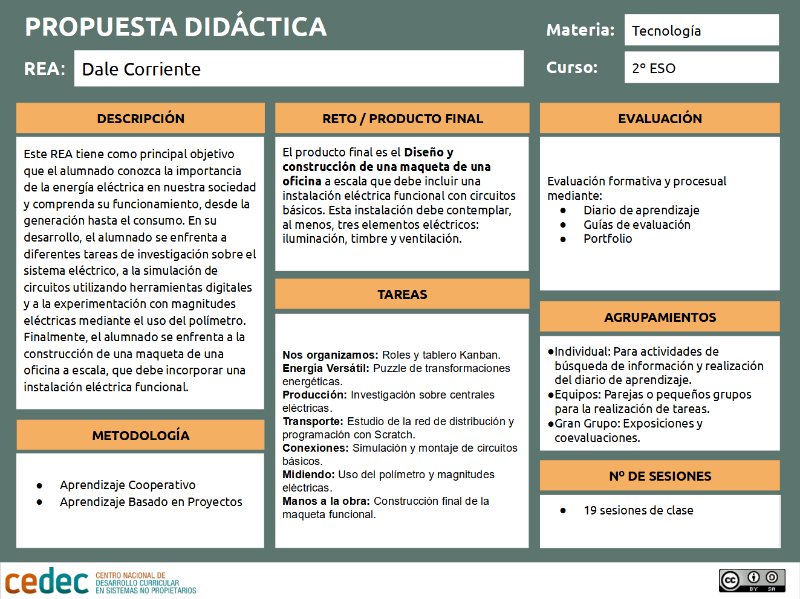 canvas_dale_corriente