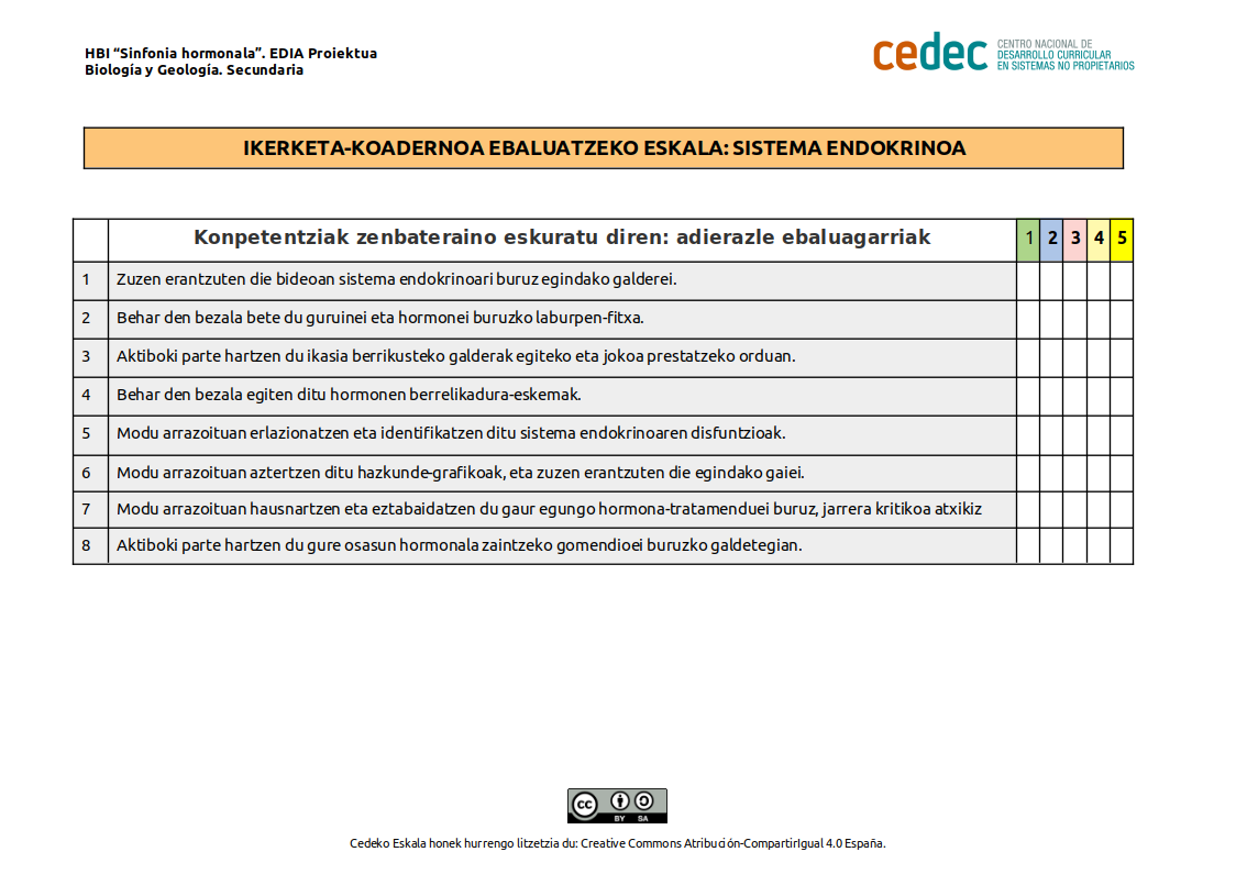 Imagen de Ikerketa-koadernoa ebaluatzeko eskalaren «sistema endokrinoa»