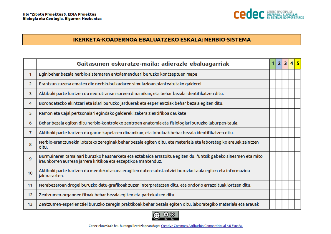 Imagen de Ikerketa-koadernoa ebaluatzeko eskalaren lehen itema: nerbio-sistema