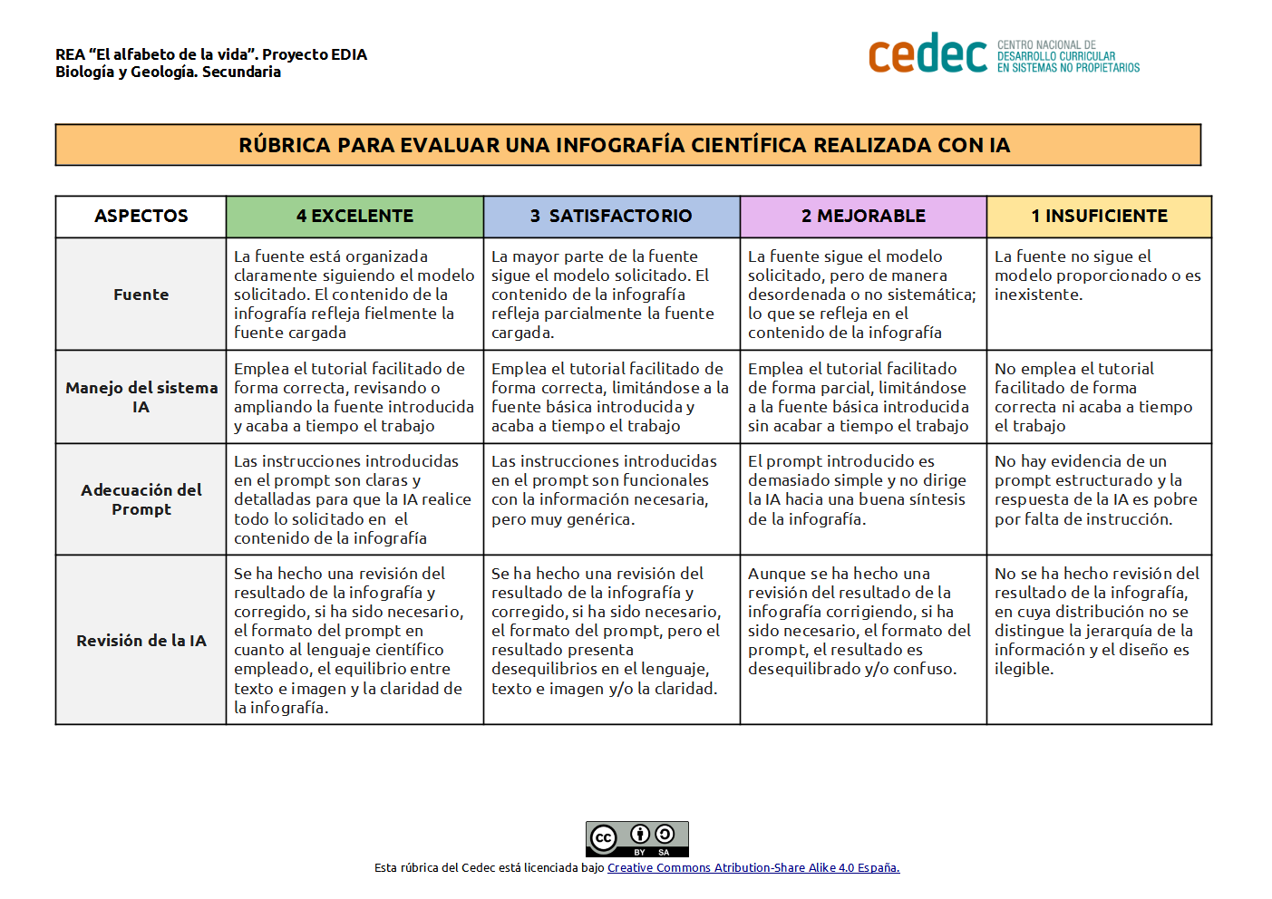 Imagen de Rúbrica de evaluación de la infografía