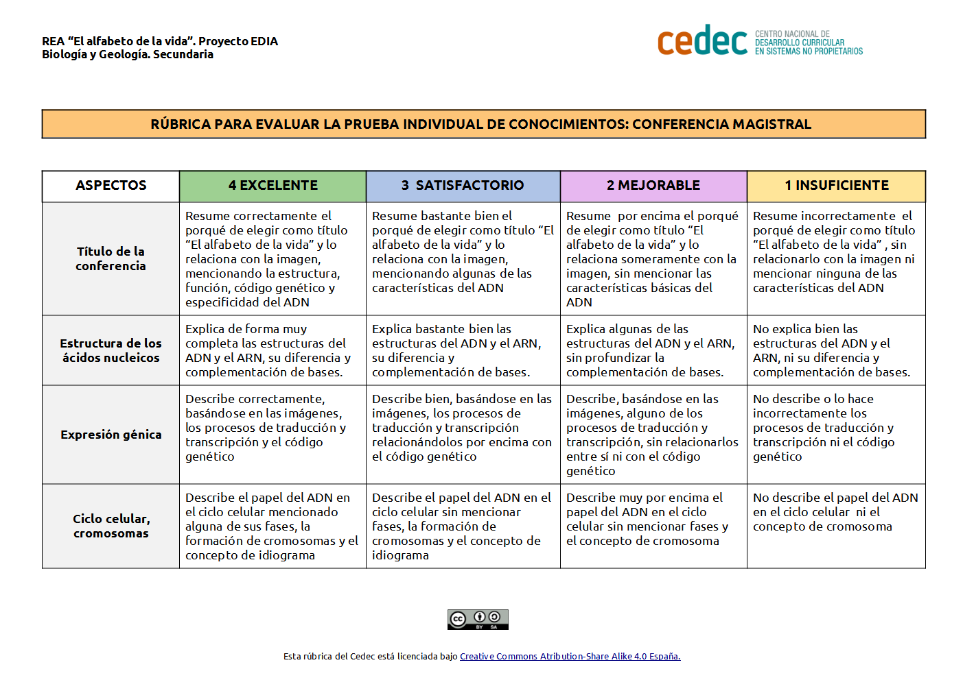 Imagen de Rúbrica de evaluación de la prueba individual: conferencia magistral