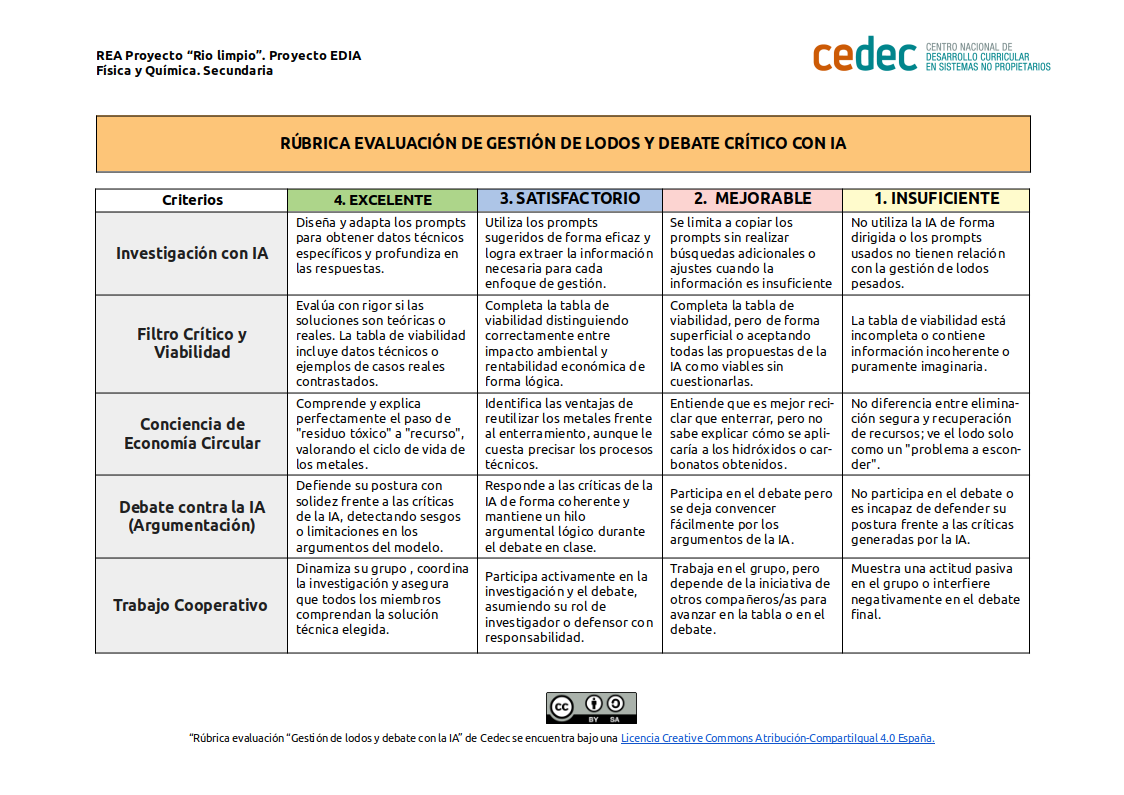 Imagen de Rúbrica de evaluación de «Gestión de lodos y debate con la IA» 