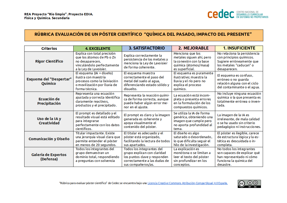 Imagen de Rúbrica de evaluación del Póster Científico «Química del pasado, impacto en el presente»