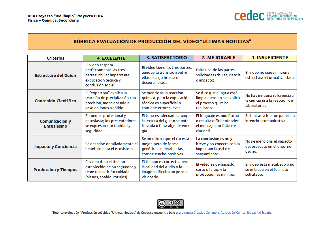 Imagen de Rubrica de evaluación del vídeo «Últimas noticias»