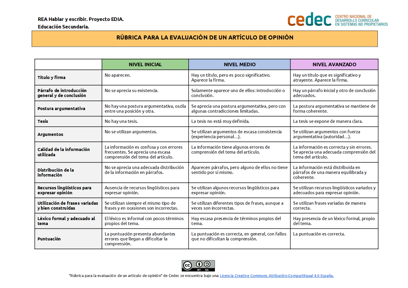 Imagen de Rúbrica para valorar el artículo de opinión