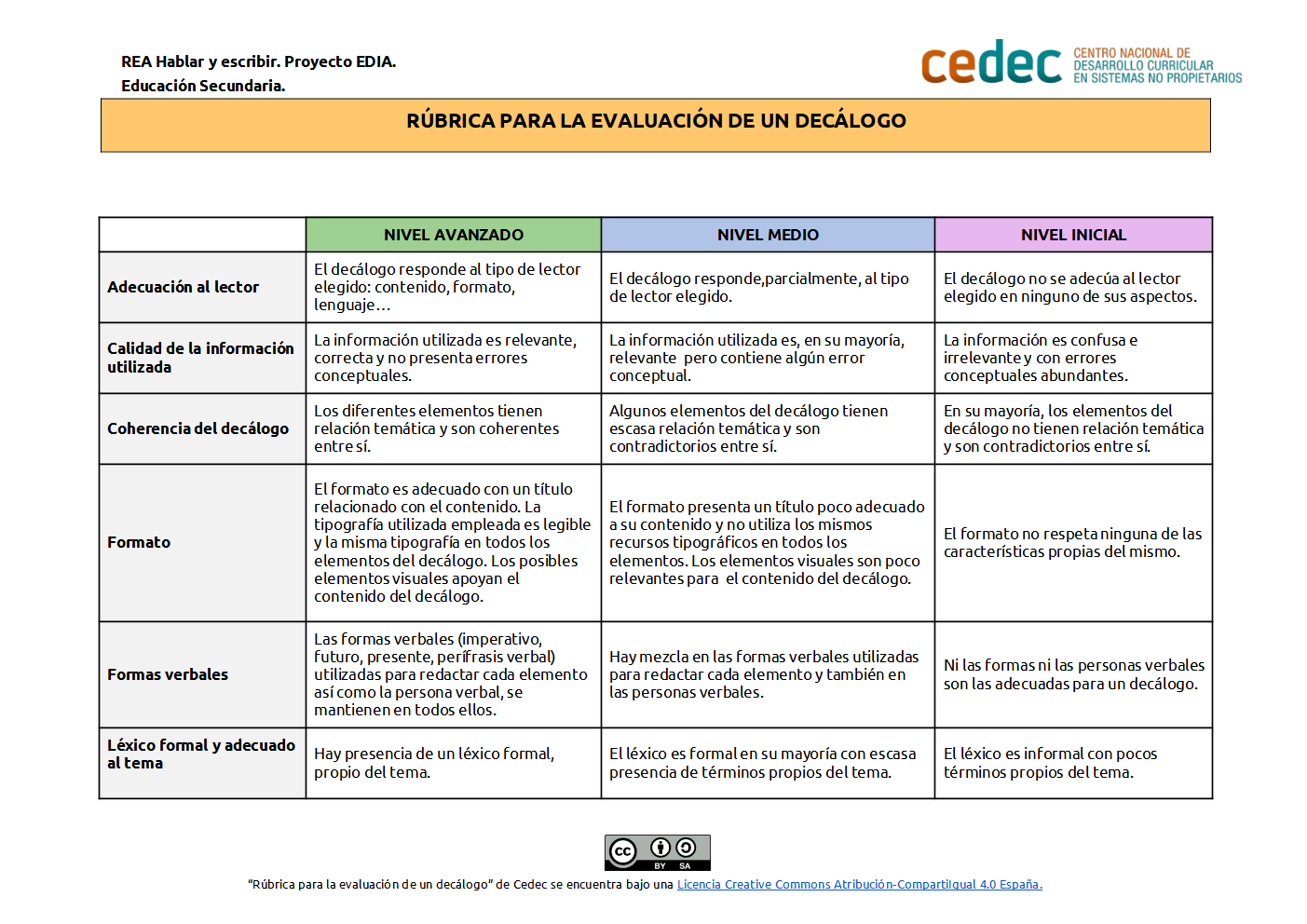 Imagen de Rúbrica de evaluación para valorar el decálogo