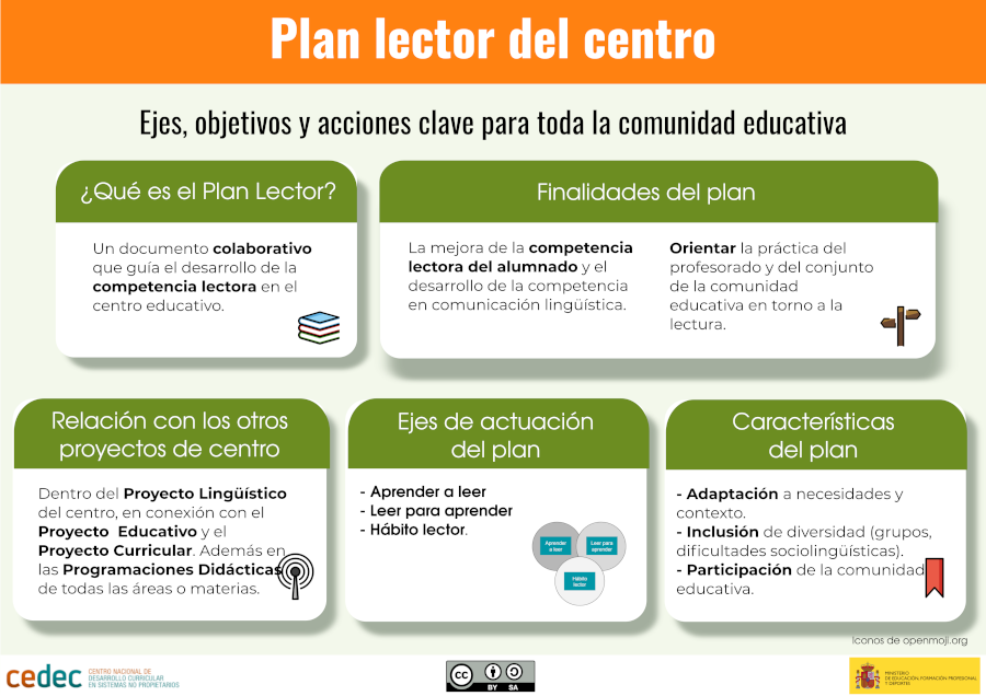 proyectolector